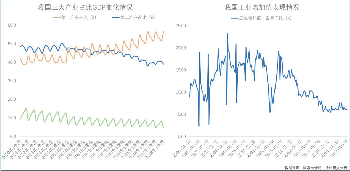 工業(yè)制造行業(yè)B2B電商平臺解決方案