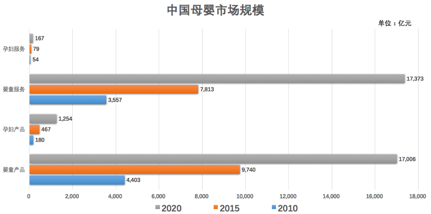 市場份額